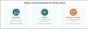 TPO sheet material